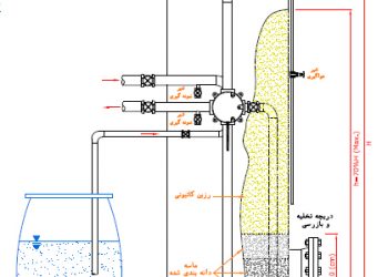 احیای رزین های کاتیونی