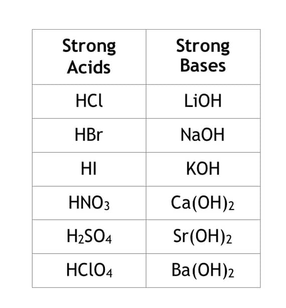 جدول مقایسه اسید و باز