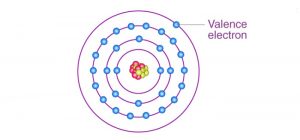 الکترون ظرفیت چیست و چه نقشی در واکنش شیمیایی دارد؟