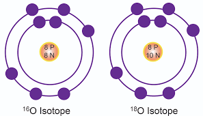 ایزوتوپ چیست و چگونه تشکیل می شود؟