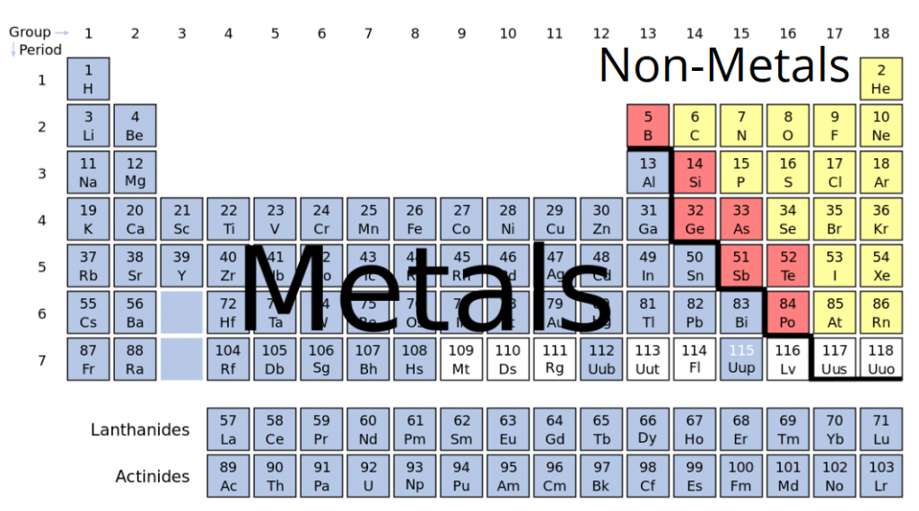 فلز و نافلز چیست و از خواص آنها چه می دانید؟