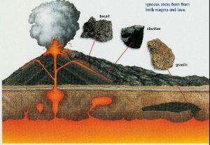 سنگ آذرین چیست و سنگ های آذرین چگونه تشکیل می شوند؟