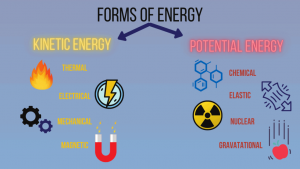 انرژی شیمیایی چیست؟ مزایا و معایب انرژی شیمیایی
