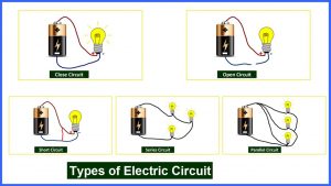 مدار الکتریکی چیست ؟ انواع و کاربرد آن